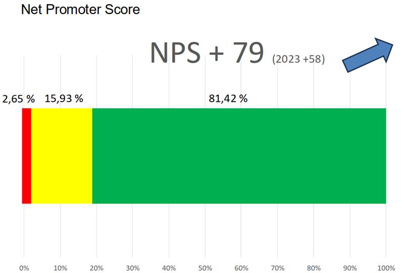 NPS2024